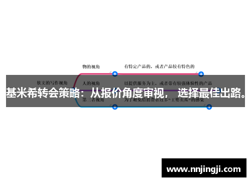 基米希转会策略：从报价角度审视， 选择最佳出路。