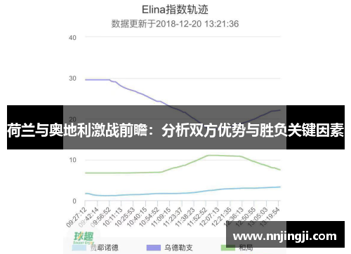 荷兰与奥地利激战前瞻:分析双方优势与胜负关键因素 荷兰与奥地利激战前瞻:分析双方优势与胜负关键因素