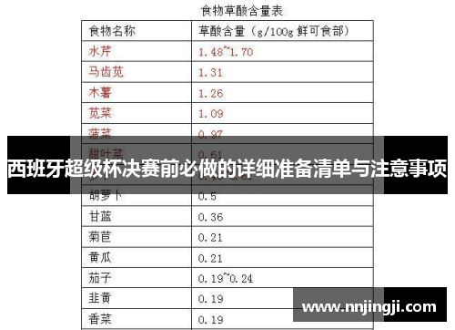 西班牙超级杯决赛前必做的详细准备清单与注意事项