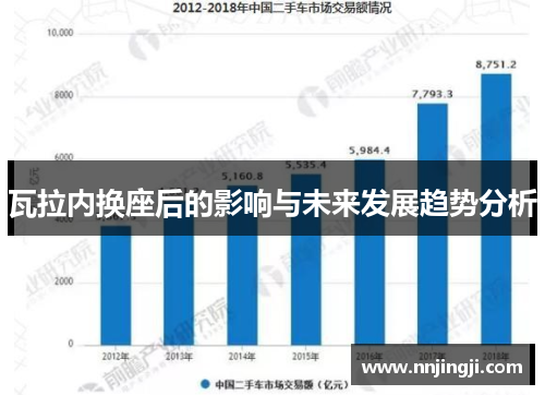 瓦拉内换座后的影响与未来发展趋势分析 瓦拉内换座后的影响与未来发展趋势分析