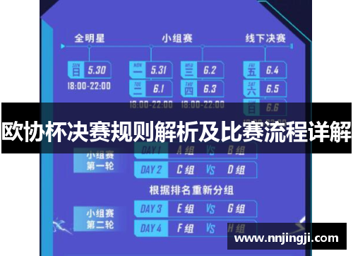 欧协杯决赛规则解析及比赛流程详解